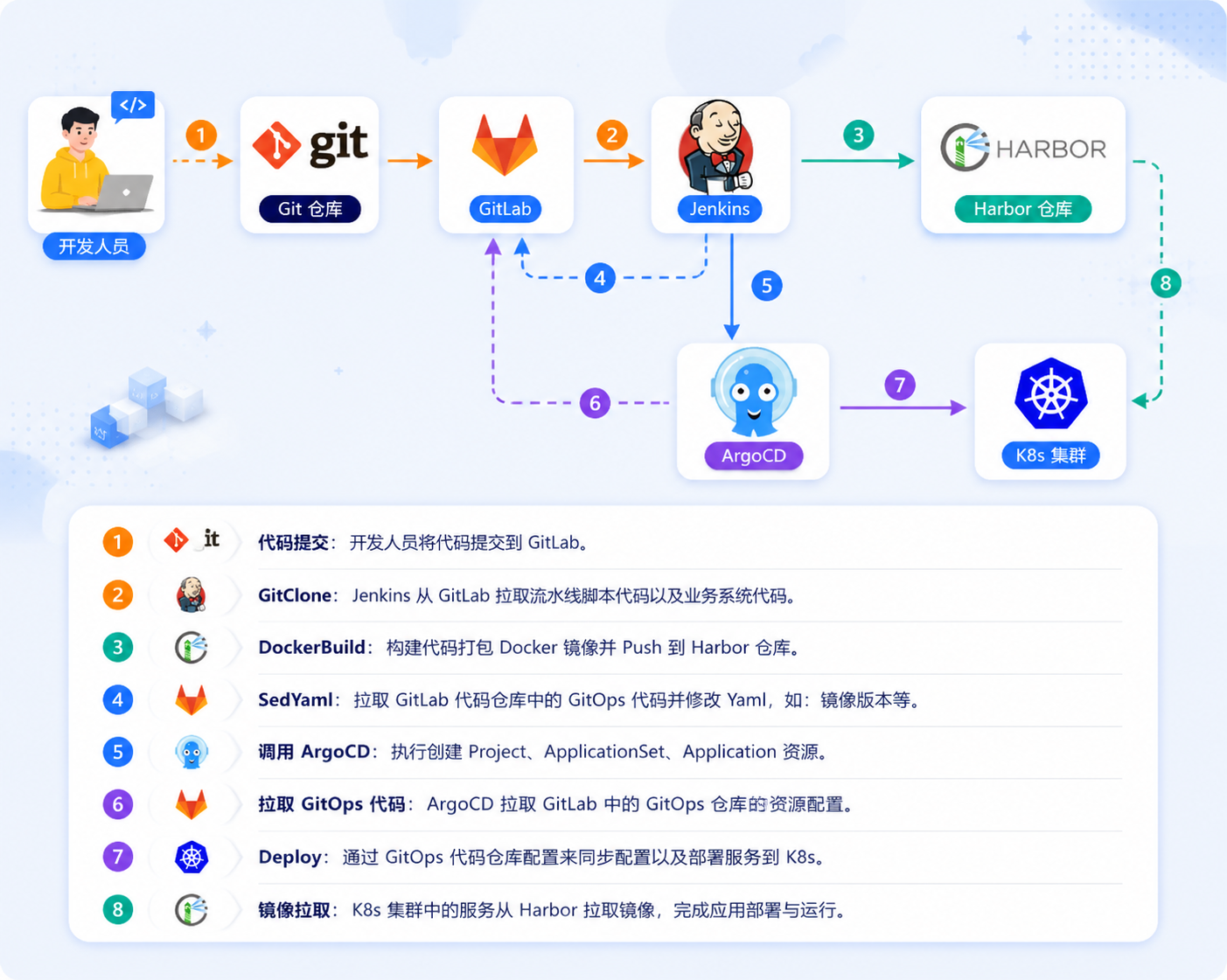 云原生 DevOps 一体化集成与交付平台建设